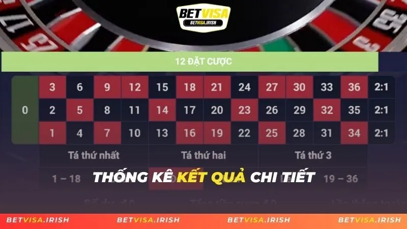 Thống kê kết quả chi tiết